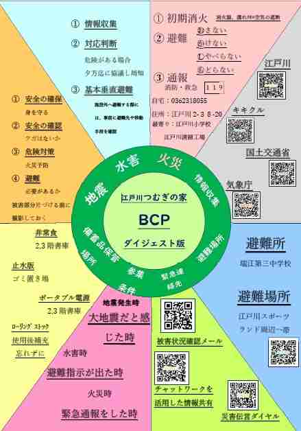 災害対策をしています。